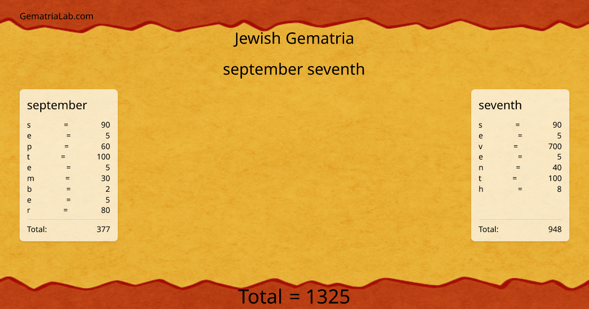 september seventh in jewish Gematria